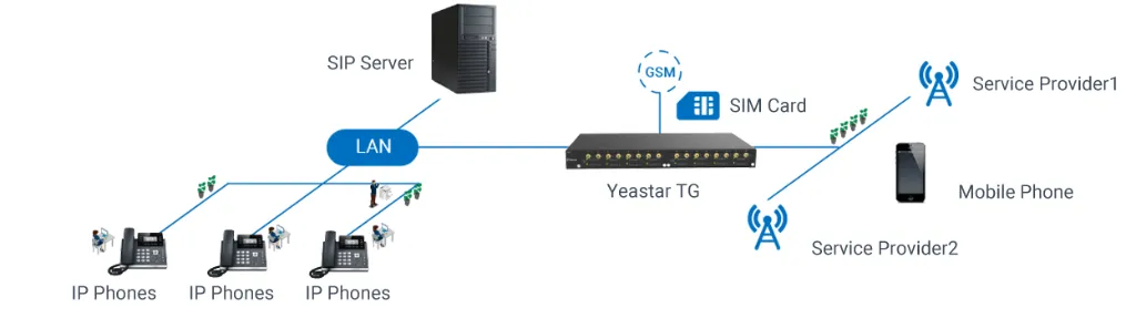 gsm-trunking.webp